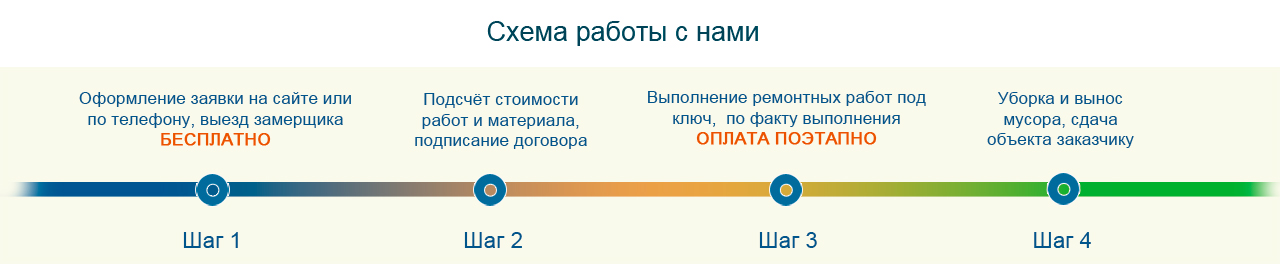 ремонт квартир ремонт квартир